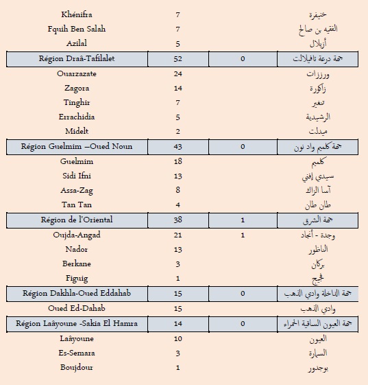 Covid. 7.064 nouveaux cas et 8 décès ce samedi 8 janvier 2021