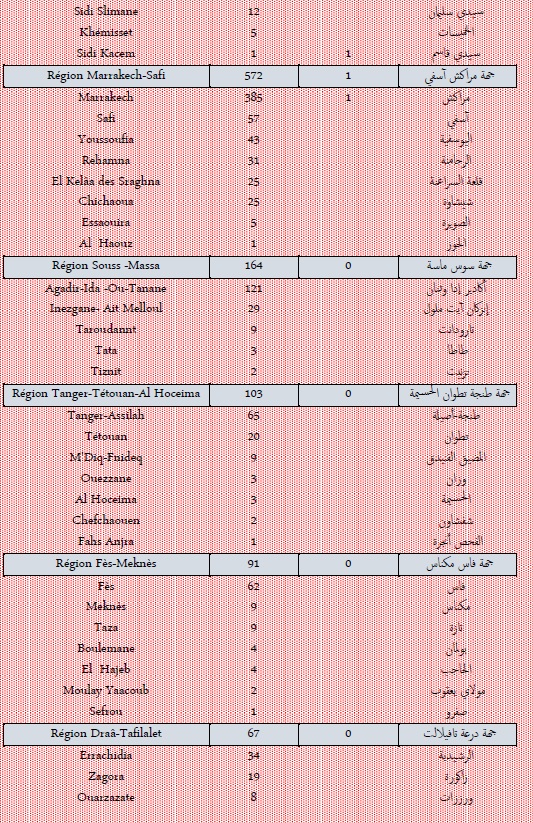 Covid. Le nombre de cas hebdomadaires a triplé ce dimanche 9 janvier 2021