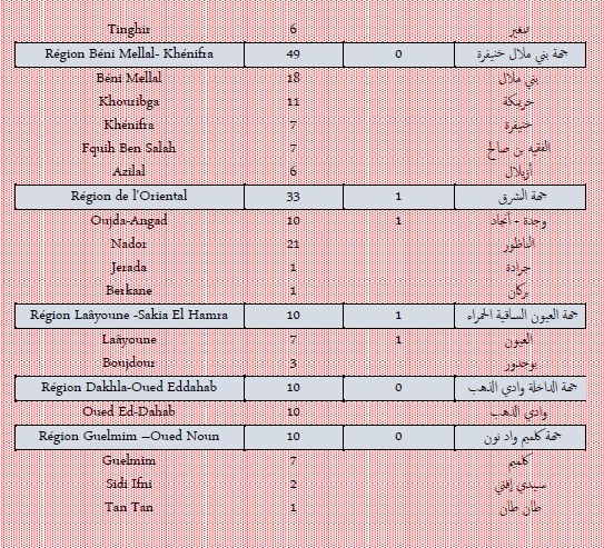 Covid. Le nombre de cas hebdomadaires a triplé ce dimanche 9 janvier 2021