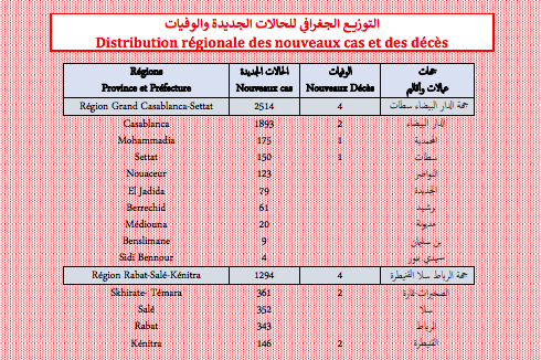 Covid. Plus de 5.500 nouveaux cas et 8 décès ce mercredi 12 janvier 2022