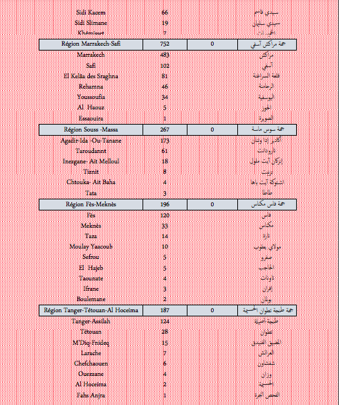 Covid. Plus de 5.500 nouveaux cas et 8 décès ce mercredi 12 janvier 2022