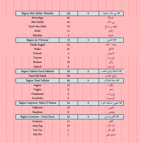 Covid. Plus de 5.500 nouveaux cas et 8 décès ce mercredi 12 janvier 2022