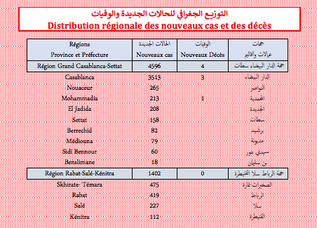 Covid. Plus de 8.300 nouveaux cas et 10 décès ce jeudi 13 janvier 2022