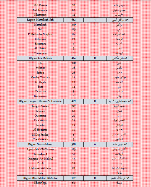 Covid. Plus de 8.300 nouveaux cas et 10 décès ce jeudi 13 janvier 2022