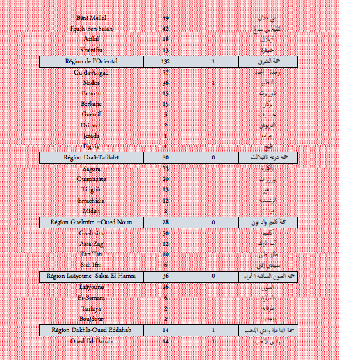 Covid. Plus de 8.300 nouveaux cas et 10 décès ce jeudi 13 janvier 2022
