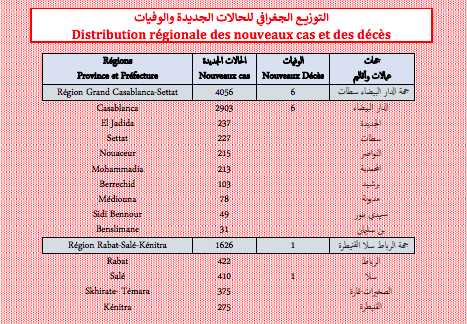 Covid. Plus de 8.500 nouveaux cas et 103 cas sévères ce vendredi 14 janvier