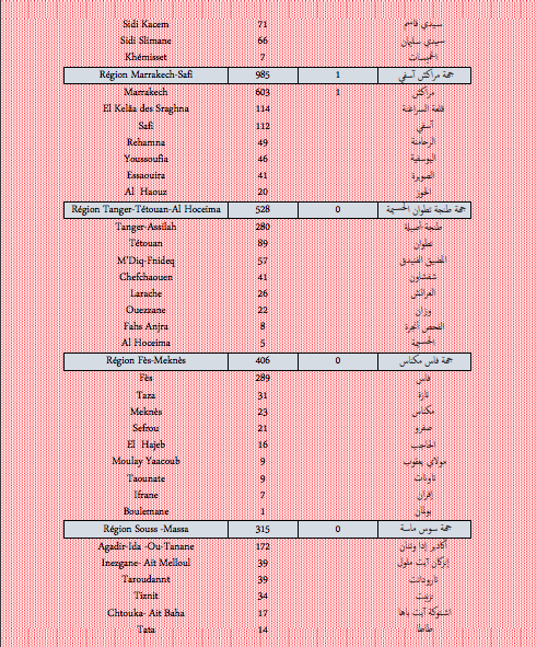 Covid. Plus de 8.500 nouveaux cas et 103 cas sévères ce vendredi 14 janvier