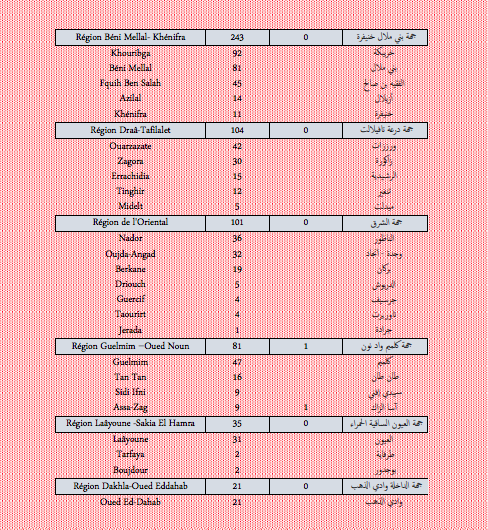 Covid. Plus de 8.500 nouveaux cas et 103 cas sévères ce vendredi 14 janvier