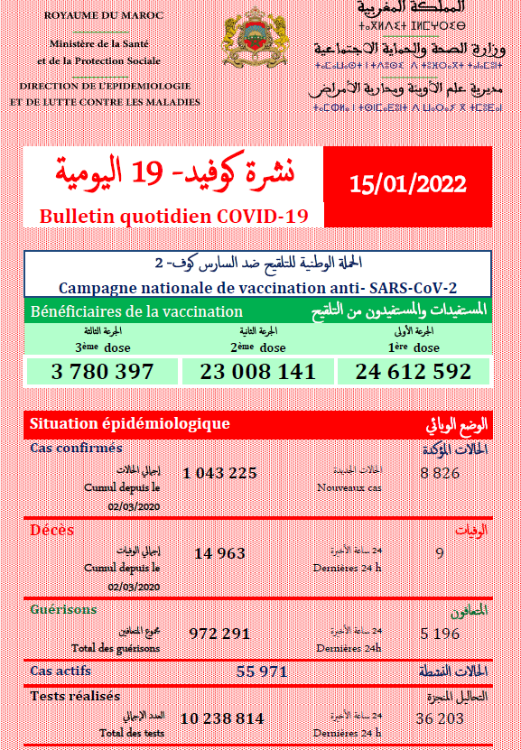 Covid. La vague Omicron semble ralentir ce samedi 15 janvier 2022