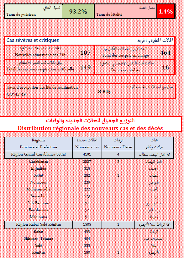 Covid. La vague Omicron semble ralentir ce samedi 15 janvier 2022