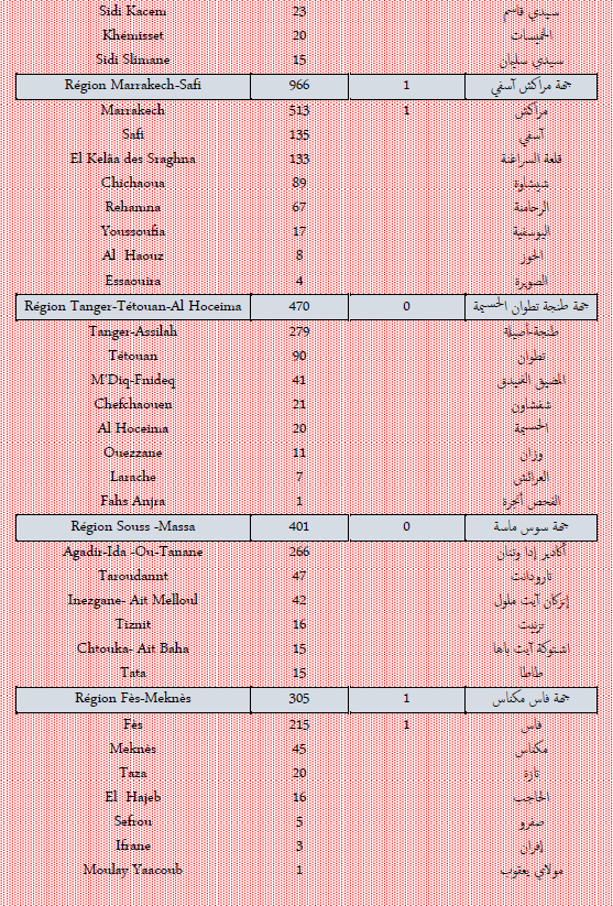 Covid. 5.428 nouveaux cas et 13 décès ce dimanche 16 janvier 2022