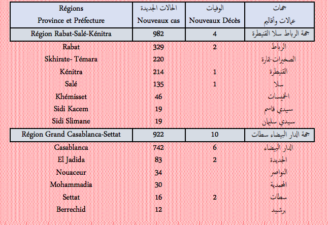 Covid. Plus de 3.100 nouveaux cas et 18 décès ce lundi 17 janvier 2022