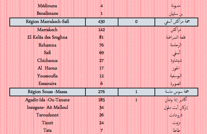 Covid. Plus de 3.100 nouveaux cas et 18 décès ce lundi 17 janvier 2022