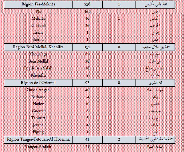 Covid. Plus de 3.100 nouveaux cas et 18 décès ce lundi 17 janvier 2022