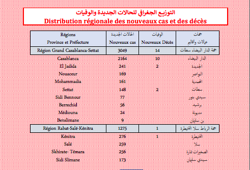 Covid. Plus de 7.700 nouveaux cas et 18 décès ce mardi 18 janvier 2022