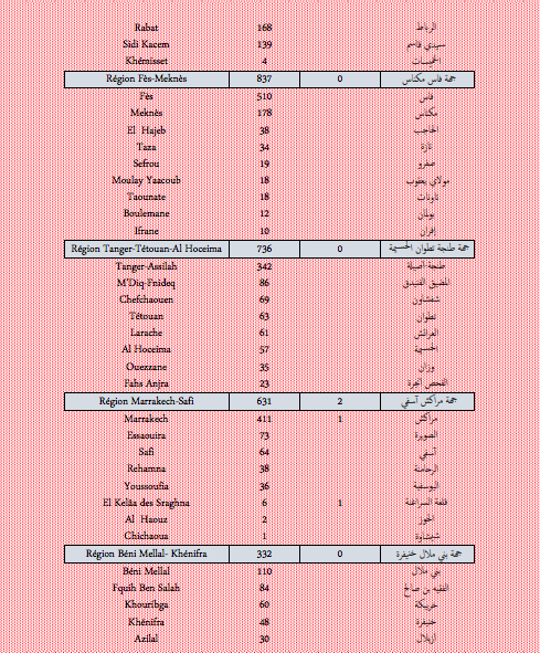 Covid. Plus de 7.700 nouveaux cas et 18 décès ce mardi 18 janvier 2022