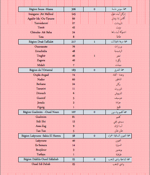 Covid. Plus de 7.700 nouveaux cas et 18 décès ce mardi 18 janvier 2022