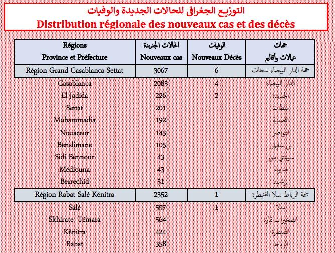 Covid : plus de 9.300 nouveaux cas et 13 décès ce mercredi 19 janvier 2022