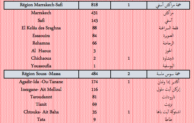 Covid : plus de 9.300 nouveaux cas et 13 décès ce mercredi 19 janvier 2022