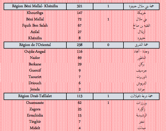 Covid : plus de 9.300 nouveaux cas et 13 décès ce mercredi 19 janvier 2022