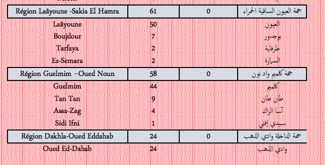 Covid : plus de 9.300 nouveaux cas et 13 décès ce mercredi 19 janvier 2022
