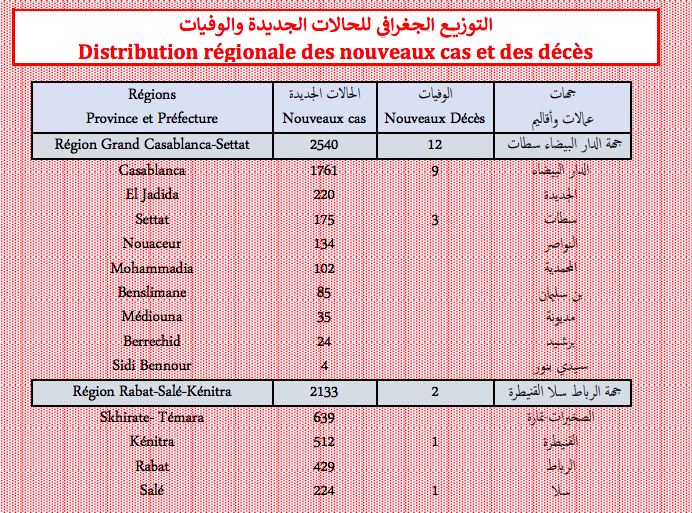Covid. Plus de 9.000 nouveaux cas et 22 décès ce jeudi 20 janvier 2022