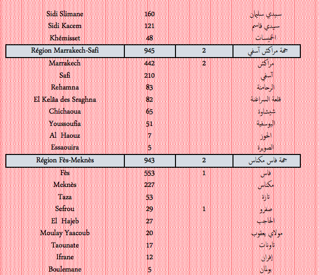 Covid. Plus de 9.000 nouveaux cas et 22 décès ce jeudi 20 janvier 2022