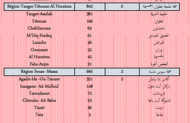 Covid. Plus de 9.000 nouveaux cas et 22 décès ce jeudi 20 janvier 2022