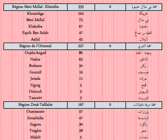 Covid. Plus de 9.000 nouveaux cas et 22 décès ce jeudi 20 janvier 2022