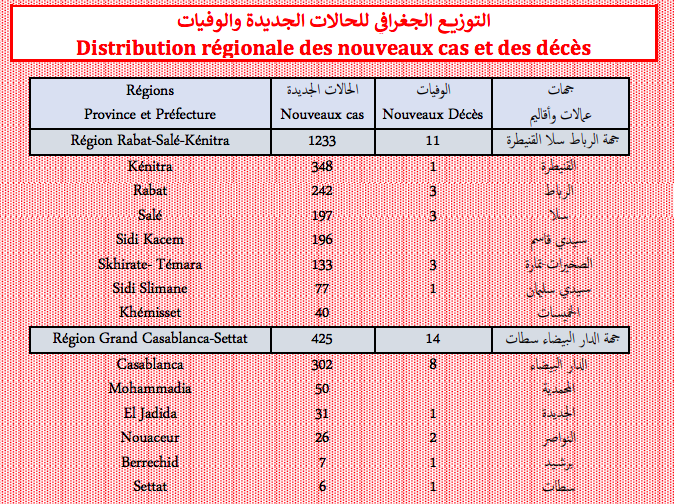Covid. Plus de 2.700 nouveaux cas et 35 décès ce lundi 24 janvier 2022