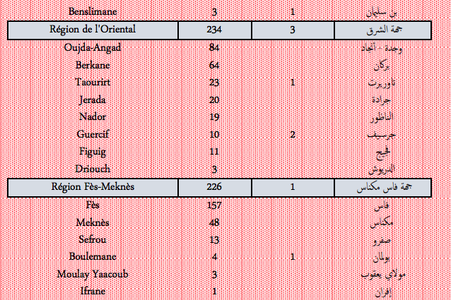 Covid. Plus de 2.700 nouveaux cas et 35 décès ce lundi 24 janvier 2022