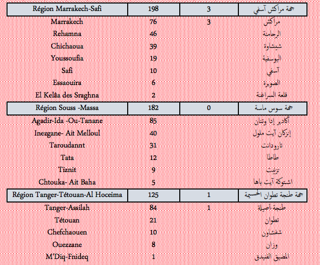 Covid. Plus de 2.700 nouveaux cas et 35 décès ce lundi 24 janvier 2022