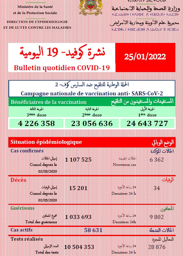 Covid : répit dans les nouveaux cas, hausse en réanimation, ce mardi 25 janvier 2022