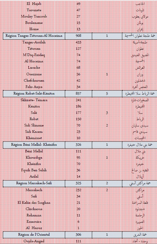 Covid : répit dans les nouveaux cas, hausse en réanimation, ce mardi 25 janvier 2022