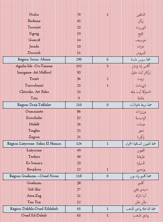 Covid : répit dans les nouveaux cas, hausse en réanimation, ce mardi 25 janvier 2022