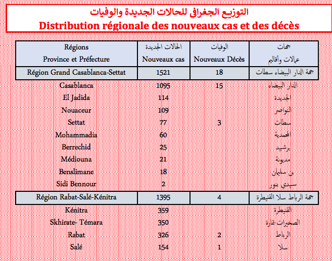 Covid. Plus de 7.000 nouveaux cas et 36 décès ce mercredi 26 janvier 2022