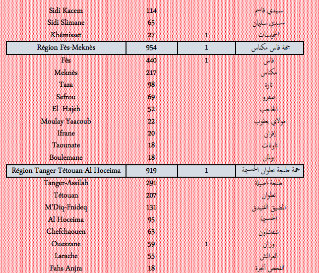 Covid. Plus de 7.000 nouveaux cas et 36 décès ce mercredi 26 janvier 2022
