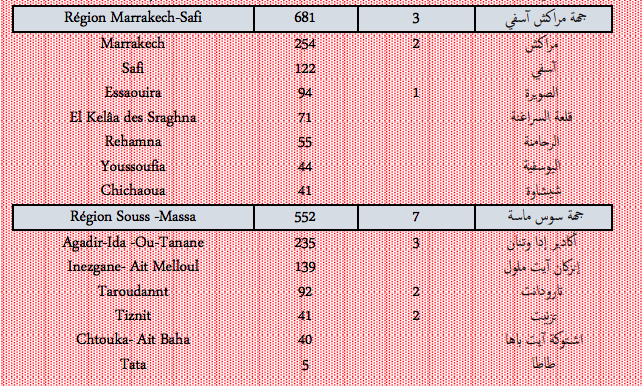Covid. Plus de 7.000 nouveaux cas et 36 décès ce mercredi 26 janvier 2022