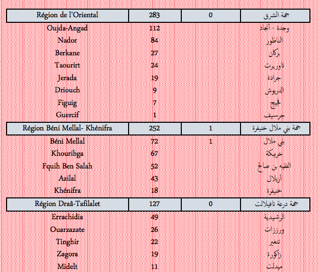 Covid. Plus de 7.000 nouveaux cas et 36 décès ce mercredi 26 janvier 2022
