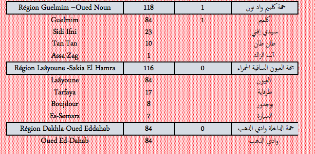 Covid. Plus de 7.000 nouveaux cas et 36 décès ce mercredi 26 janvier 2022