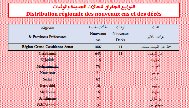 Covid. Plus de 5.500 nouveaux cas et 33 décès ce jeudi 27 janvier 2022