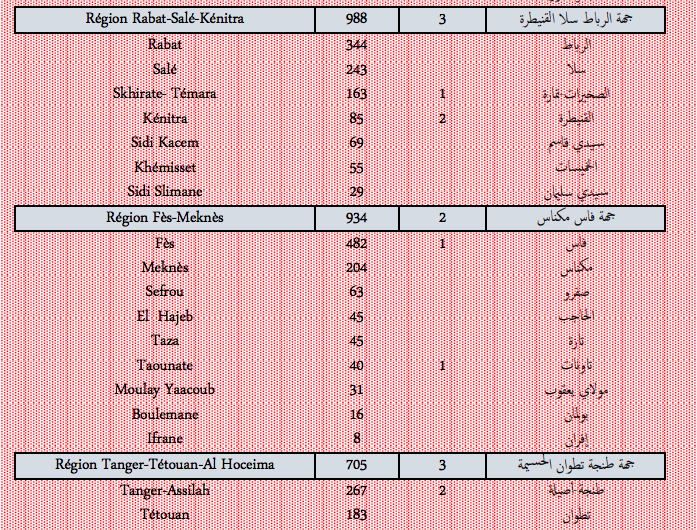 Covid. Plus de 5.500 nouveaux cas et 33 décès ce jeudi 27 janvier 2022