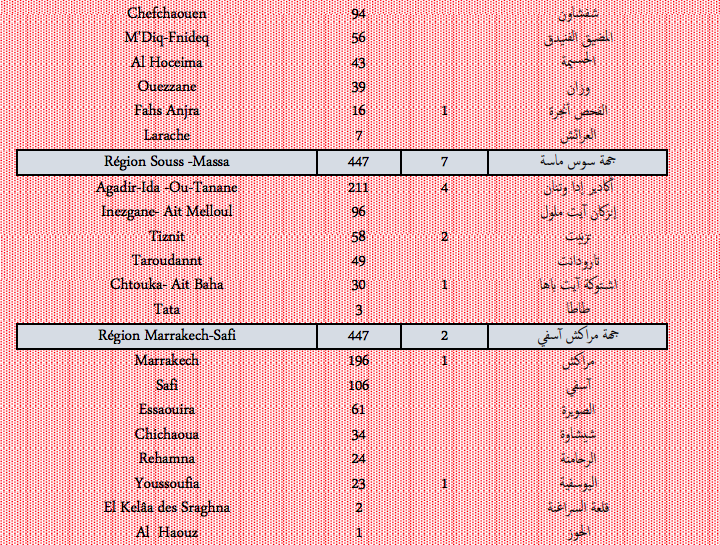 Covid. Plus de 5.500 nouveaux cas et 33 décès ce jeudi 27 janvier 2022