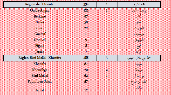 Covid. Plus de 5.500 nouveaux cas et 33 décès ce jeudi 27 janvier 2022