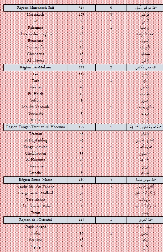 Covid. 2.255 nouveaux cas et 34 décès ce dimanche 30 janvier 2022