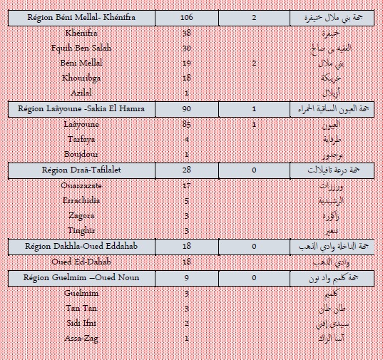 Covid. 2.255 nouveaux cas et 34 décès ce dimanche 30 janvier 2022