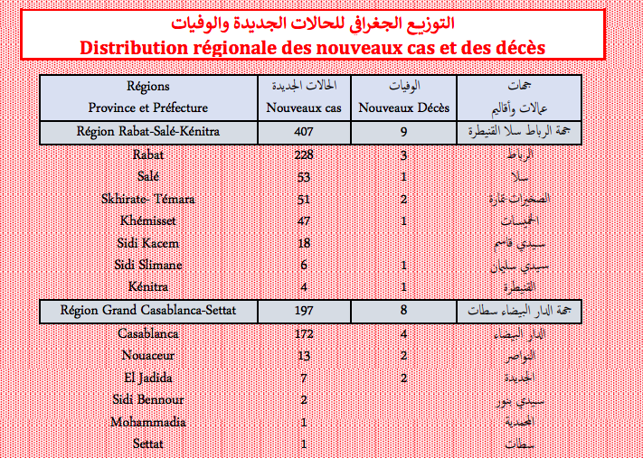 Covid. Plus de 1.300 nouveaux cas et 38 décès ce lundi 31 janvier 2022