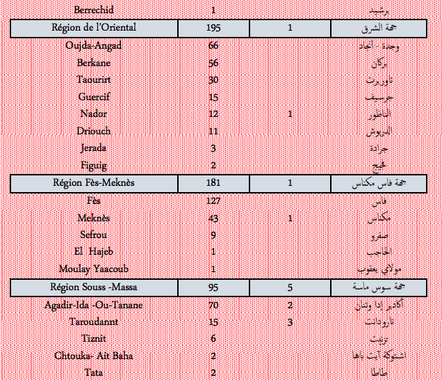 Covid. Plus de 1.300 nouveaux cas et 38 décès ce lundi 31 janvier 2022