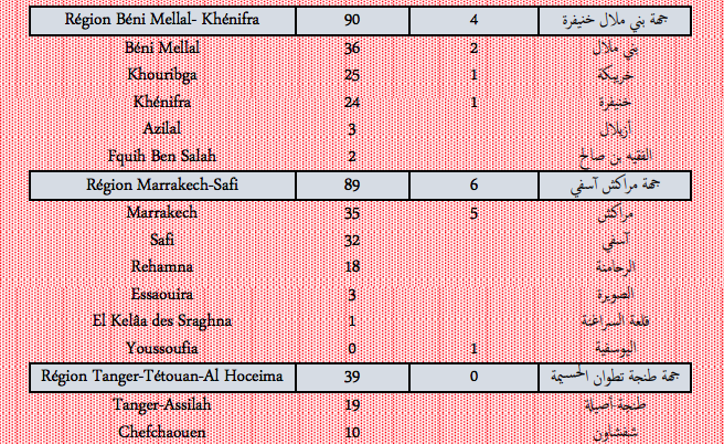 Covid. Plus de 1.300 nouveaux cas et 38 décès ce lundi 31 janvier 2022