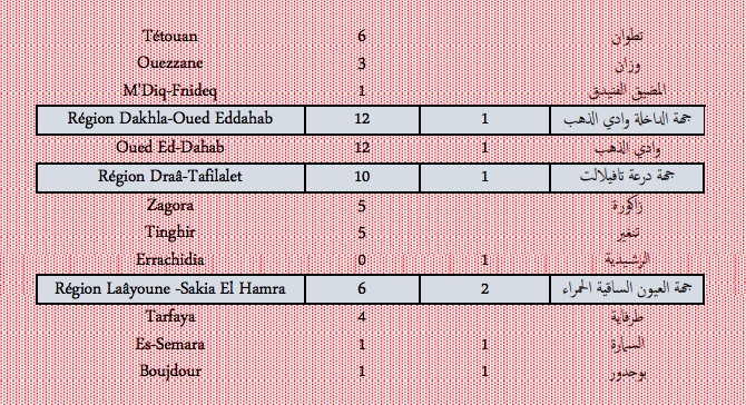 Covid. Plus de 1.300 nouveaux cas et 38 décès ce lundi 31 janvier 2022